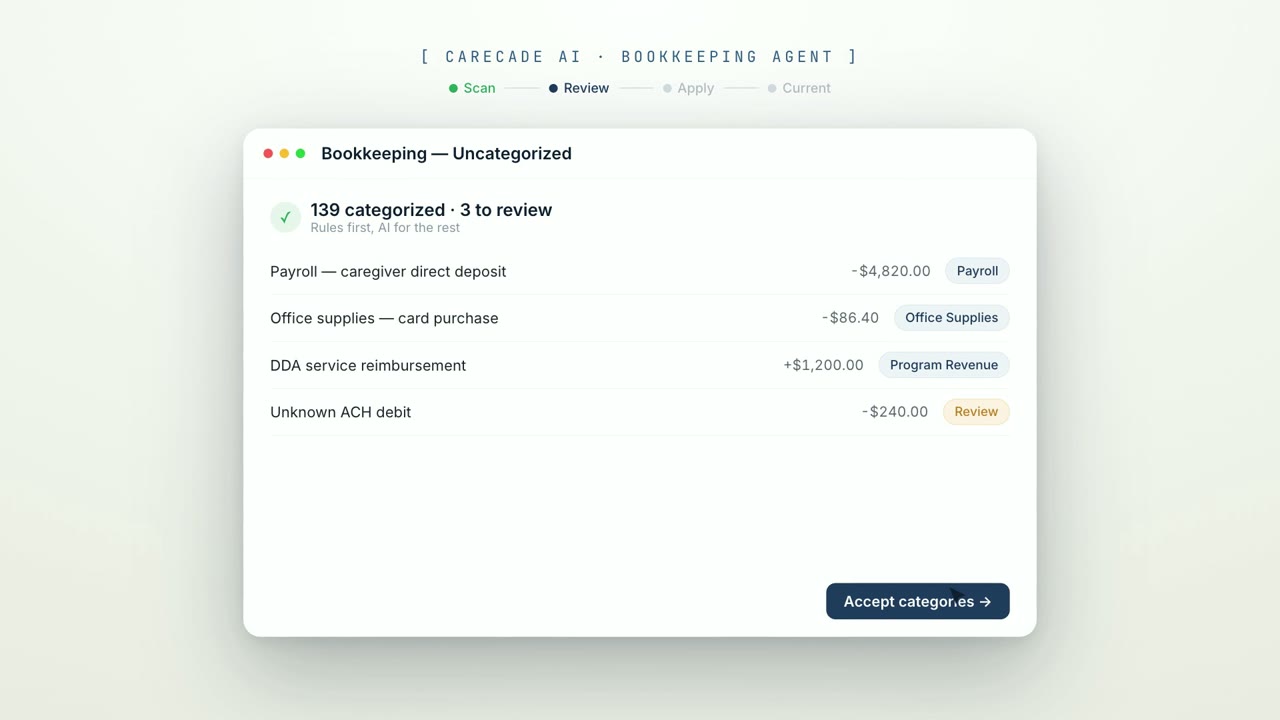 CareCade Ledger product demo